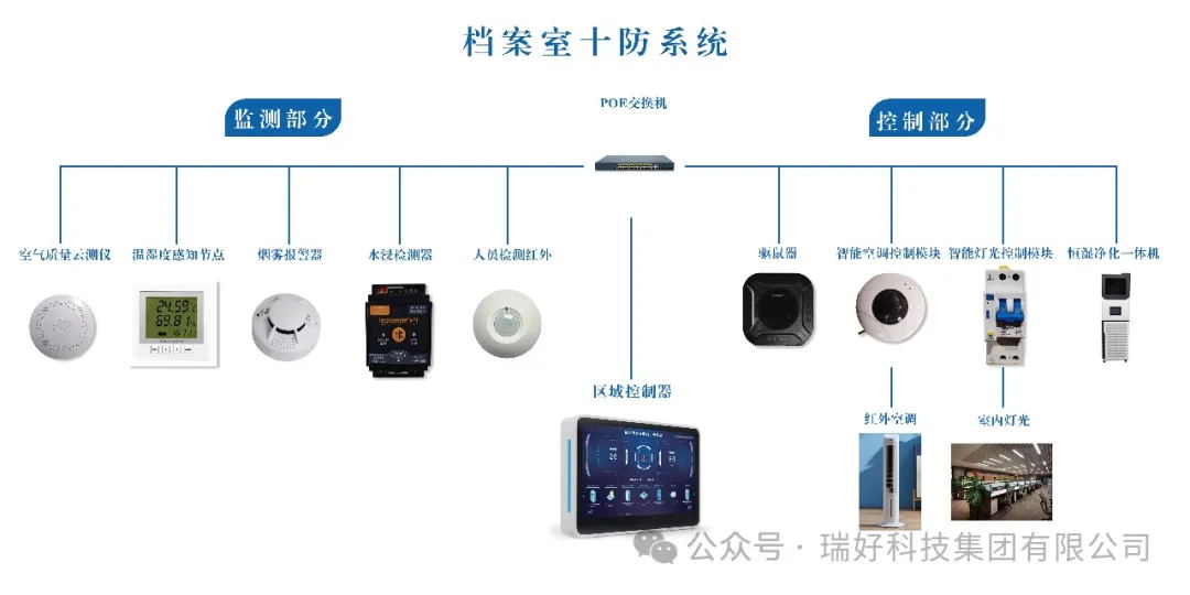 邀請(qǐng)函丨2024年檔案新技術(shù)新產(chǎn)品展示會(huì)盛大來(lái)襲，瑞好集團(tuán)誠(chéng)邀您蒞臨！